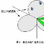 智能天线技术的发展与应用