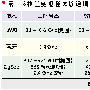 无线数字家庭网络泛在接入技术