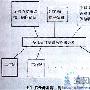 多任务监测、测向系统