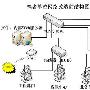会议也无线－无线网络环境的构建