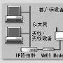 MMDS带来宽带无线