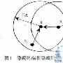 分组无线网分群后的隐藏终端问题分析