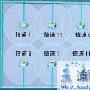 室内WLAN实用分析