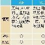 无线局域网中的WPA2是什么？