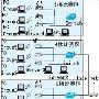 D-Link 22M搭建电子竞技大赛无线局域网