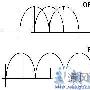 IEEE802.11无线局域网研究及发展报告（1）
