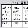 802.11g:何时才能成主流？(一)