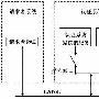 基于802.1x认证技术的应用分析