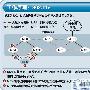802.11s扩展户外传输距离