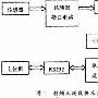 基于射频无线的数据采集系统及其应用