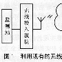 无线远程监控控系统的核心技术研究