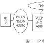 IP电话的VoIP语音网关设计