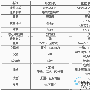 WiMAX技术及其应用策略研究