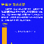 新一代数据中心：聚焦规划高级IP二(图)