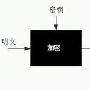 [图文]无线攻防:破解WEP密钥