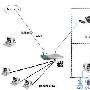 五机无线组网系列—组办公网实例(组图)
