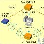 无线网WLAN器件开发和网络规划中关键特性测试