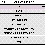 基于IEEE 802.20标准构建无线城域网