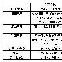 WCDMA无线网络规划的分析