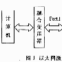 以太网的光无线通信系统的设计与实现