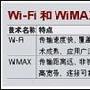 无线网络“兄弟连”—几种无线技术的融合分析