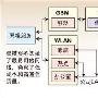 两种针对VoWLAN的不同解决方案