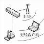 避开误区 安全无线局域网搭建方案