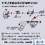 WEP反破解：以其人之道还治其人之身