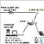 无线优化：选择AP还是路由器？