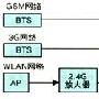 WLAN与GSM室内覆盖合路原理和干扰分析
