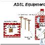 ADSL宽带接入技术的原理和应用简介