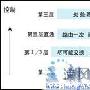奔向“塔尖”的交换技术