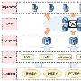 MSCG宽带多业务实现运营的发动机