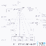 基于软交换技术的3G与无线局域网互通
