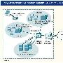 智能交换机帮助Keykert USA从IT投资中获得最高回报