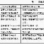 技术前沿：软交换业务体系的探讨