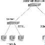 使用VLAN技术实现网络扩容