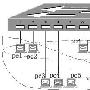 架设基于IP地址的VLAN