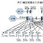 新办公大楼网络工程