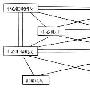 VLAN与隧道技术实现“校校通”