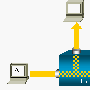 配置Catalyst交换端口分析器（SPAN）