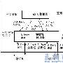 三层交换技术解析