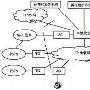 本地网软交换系统测试