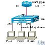 如何在三层交换机上实现跨VLAN 的DHCP配置