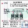 增加可靠性的嵌入交换技术