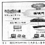 控制交换机在小区宽带接入中的应用