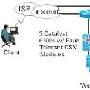 Cisco Catalyst 6500系列内容交换模块