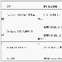 关于交换机堆叠技术相关的常见问题