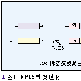 内嵌MPLS的多业务传送平台