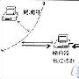 网络路由安全攻防对策分析及实践